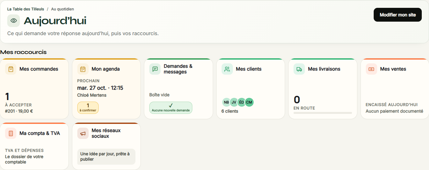 Exemple fictif — Aujourd’hui